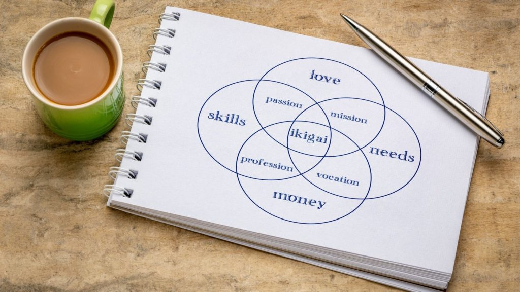 The ikigai venn diagram can help you find your purpose